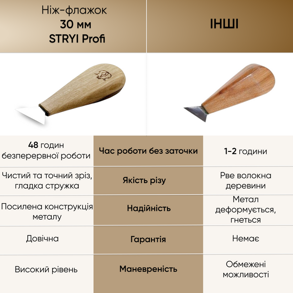 Ніж-флажок косий 30мм АЮ-STRYI Profi для геометричного і гуцульського різьблення по дереву 8390030 фото
