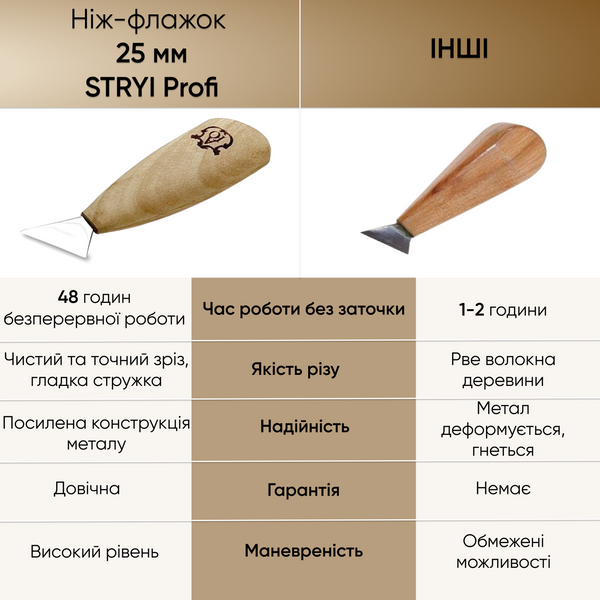 Нож-флажок прорезной 25мм АЮ-STRYI Profi для геометрической и гуцульской резьбы по дереву 390025 фото